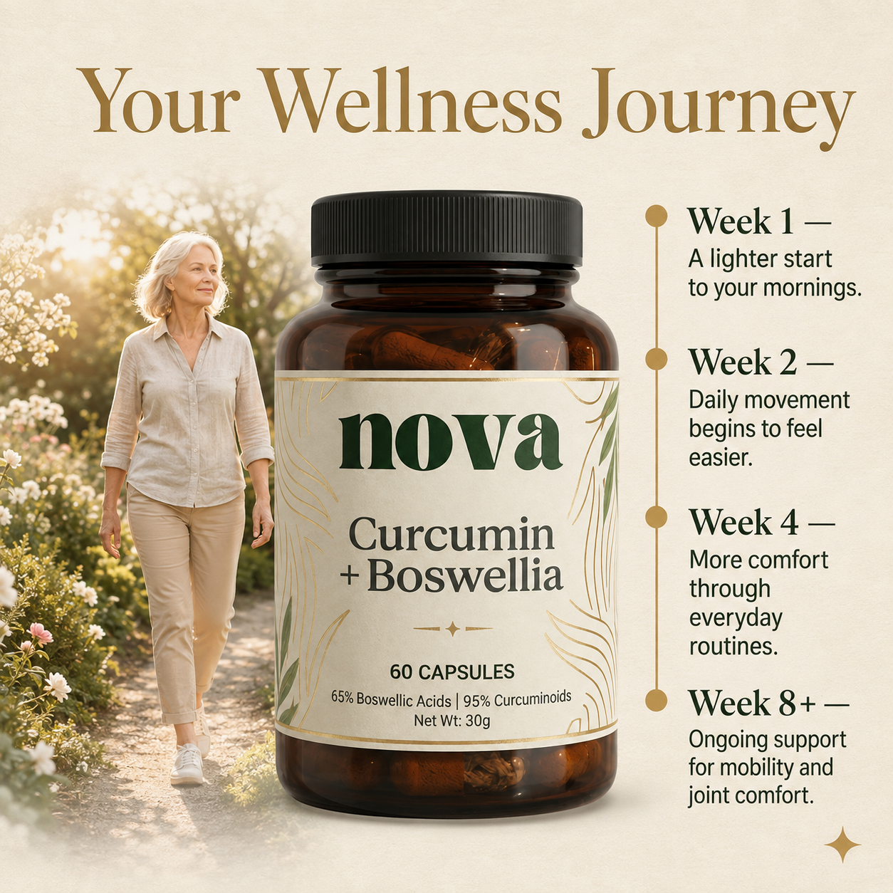 Curcumin + Boswellia Joint Support